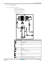 Предварительный просмотр 69 страницы Daikin RXM20A5V1B Installer'S Reference Manual