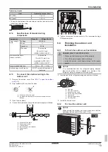 Предварительный просмотр 19 страницы Daikin RXM20R5V1B Installer'S Reference Manual