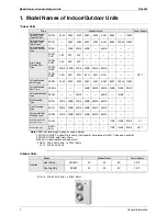 Preview for 13 page of Daikin RXMQ4 5 6PVE Service Manual