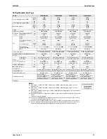 Preview for 34 page of Daikin RXMQ4 5 6PVE Service Manual