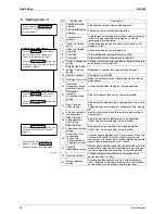 Preview for 107 page of Daikin RXMQ4 5 6PVE Service Manual