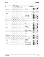 Preview for 108 page of Daikin RXMQ4 5 6PVE Service Manual