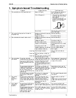 Preview for 124 page of Daikin RXMQ4 5 6PVE Service Manual