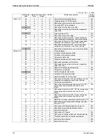 Preview for 135 page of Daikin RXMQ4 5 6PVE Service Manual