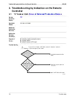 Preview for 141 page of Daikin RXMQ4 5 6PVE Service Manual