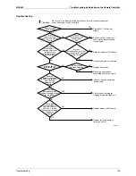 Preview for 144 page of Daikin RXMQ4 5 6PVE Service Manual