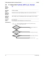 Preview for 145 page of Daikin RXMQ4 5 6PVE Service Manual