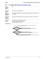 Preview for 150 page of Daikin RXMQ4 5 6PVE Service Manual