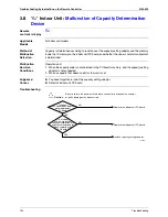 Preview for 151 page of Daikin RXMQ4 5 6PVE Service Manual