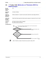 Preview for 152 page of Daikin RXMQ4 5 6PVE Service Manual