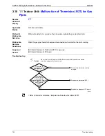 Preview for 153 page of Daikin RXMQ4 5 6PVE Service Manual