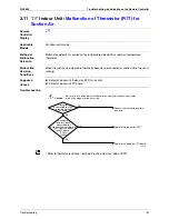 Preview for 154 page of Daikin RXMQ4 5 6PVE Service Manual