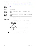 Preview for 155 page of Daikin RXMQ4 5 6PVE Service Manual