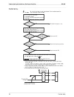 Preview for 159 page of Daikin RXMQ4 5 6PVE Service Manual