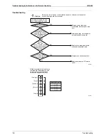 Preview for 165 page of Daikin RXMQ4 5 6PVE Service Manual