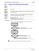 Preview for 167 page of Daikin RXMQ4 5 6PVE Service Manual