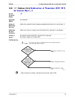 Preview for 170 page of Daikin RXMQ4 5 6PVE Service Manual