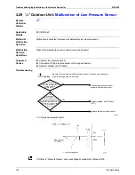 Preview for 175 page of Daikin RXMQ4 5 6PVE Service Manual