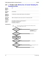 Preview for 177 page of Daikin RXMQ4 5 6PVE Service Manual