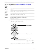 Preview for 178 page of Daikin RXMQ4 5 6PVE Service Manual