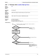 Preview for 180 page of Daikin RXMQ4 5 6PVE Service Manual