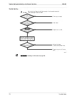 Preview for 187 page of Daikin RXMQ4 5 6PVE Service Manual