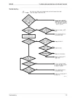 Preview for 190 page of Daikin RXMQ4 5 6PVE Service Manual