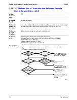 Preview for 191 page of Daikin RXMQ4 5 6PVE Service Manual