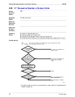 Preview for 195 page of Daikin RXMQ4 5 6PVE Service Manual