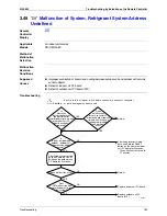 Preview for 200 page of Daikin RXMQ4 5 6PVE Service Manual