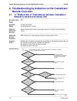 Preview for 201 page of Daikin RXMQ4 5 6PVE Service Manual