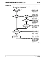 Preview for 205 page of Daikin RXMQ4 5 6PVE Service Manual