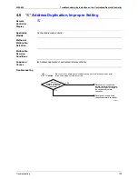 Preview for 206 page of Daikin RXMQ4 5 6PVE Service Manual