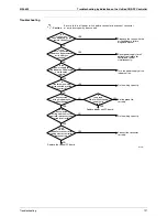 Preview for 208 page of Daikin RXMQ4 5 6PVE Service Manual