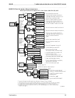 Preview for 214 page of Daikin RXMQ4 5 6PVE Service Manual