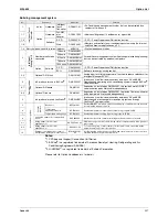 Preview for 238 page of Daikin RXMQ4 5 6PVE Service Manual