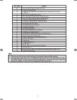 Предварительный просмотр 10 страницы Daikin RXN-L9 Operating Manual