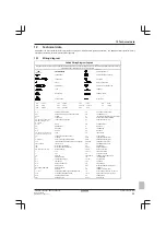 Preview for 23 page of Daikin RXP20L2V1B Installer'S Reference Manual