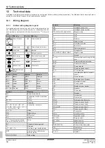 Preview for 14 page of Daikin RXP20M5V1B Installation Manual