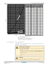 Preview for 11 page of Daikin RXP25N5V1B Installer'S Reference Manual