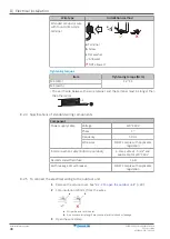 Предварительный просмотр 48 страницы Daikin RXP25N5V1B Installer'S Reference Manual