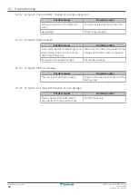 Предварительный просмотр 58 страницы Daikin RXP25N5V1B Installer'S Reference Manual