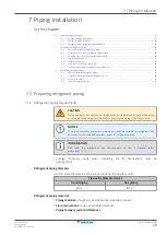 Предварительный просмотр 33 страницы Daikin RXP50N5V1B Installer'S Reference Manual