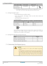 Preview for 34 page of Daikin RXP50N5V1B Installer'S Reference Manual