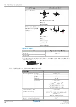 Preview for 50 page of Daikin RXP50N5V1B Installer'S Reference Manual