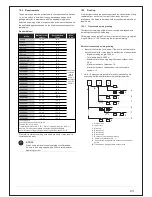 Preview for 27 page of Daikin RXQ10AYM Installation Manual