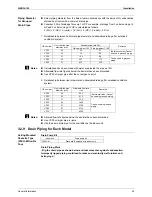 Предварительный просмотр 55 страницы Daikin RXQ10PY1 Service Manual