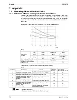 Предварительный просмотр 134 страницы Daikin RXQ10PY1 Service Manual