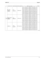 Предварительный просмотр 173 страницы Daikin RXQ10PY1 Service Manual