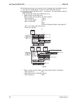 Предварительный просмотр 297 страницы Daikin RXQ10PY1 Service Manual